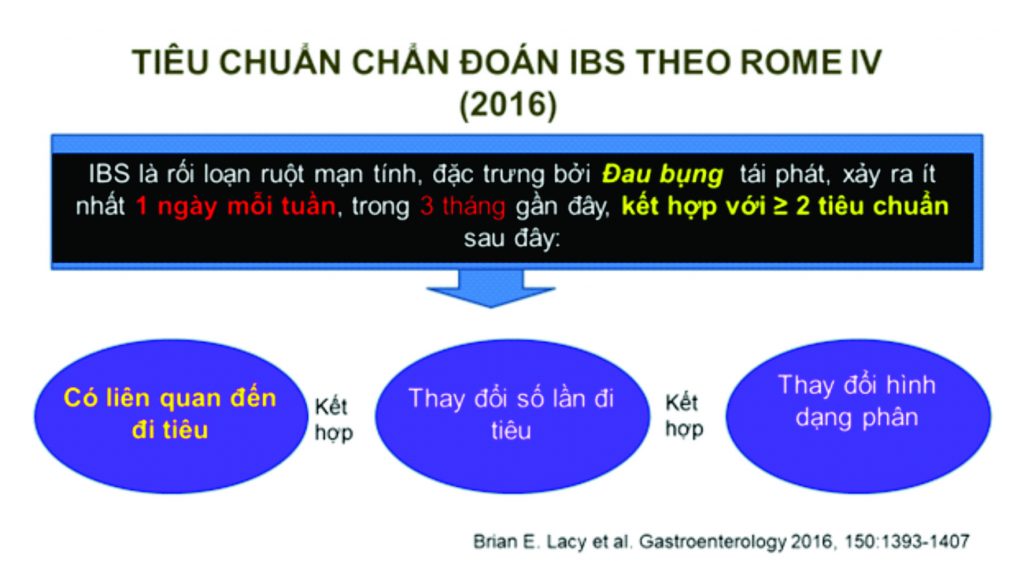 Hình ảnh này chưa có thuộc tính alt; tên tệp của nó là Hội-chứng-ruột-kích-thích-1024x576.jpg